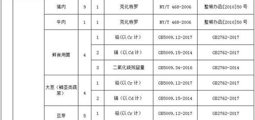 赤峰市市场监督管理局关于对春节期间食品及食用农产品抽检情况的通告